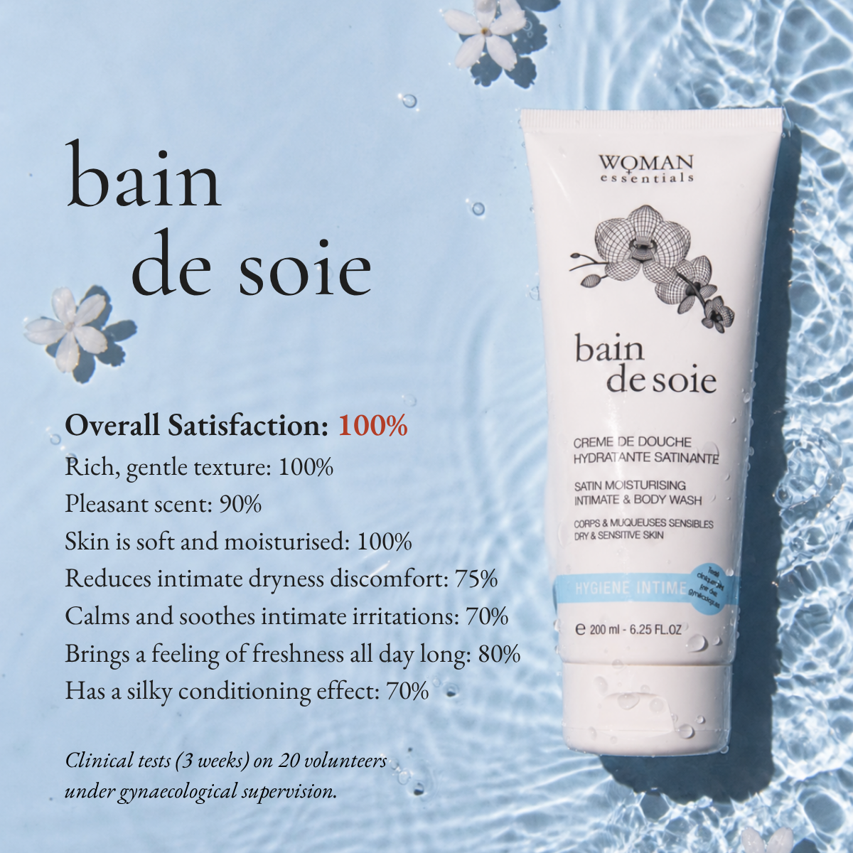 BAIN DE SOIE - Satin Moisturising Intimate & Body Wash
