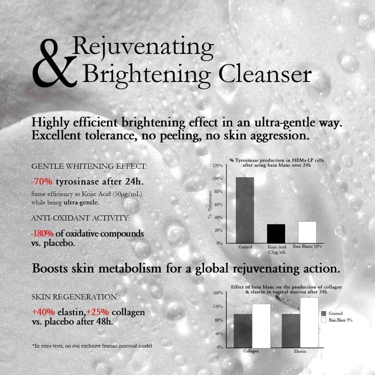 BAIN BLANC - Brightening Replenishing Gentle Wash
