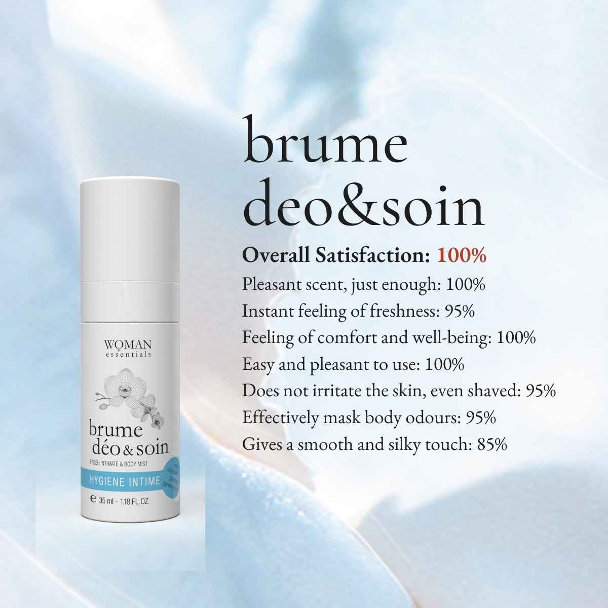 BRUME DEO & SOIN - Fresh Intimate & Body Mist