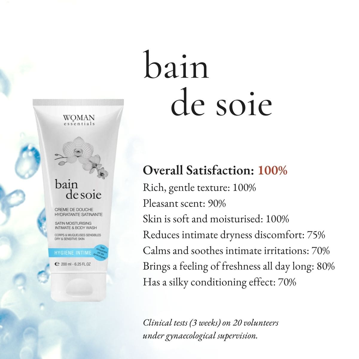 BAIN DE SOIE - Satin Moisturising Intimate & Body Wash
